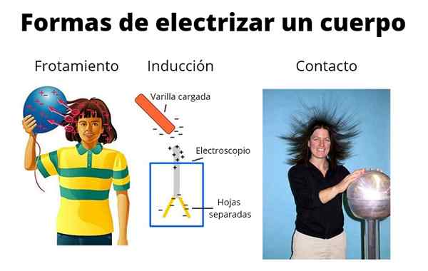 Möglichkeiten, einen Körper zu elektrifizieren (mit Beispielen)