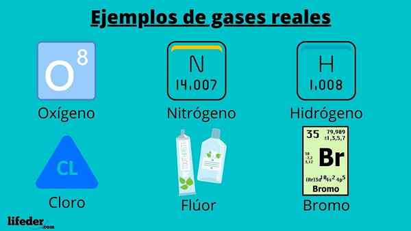 Gas reale