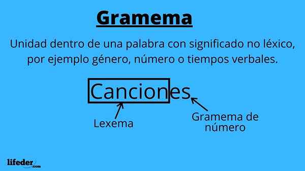 Gramema