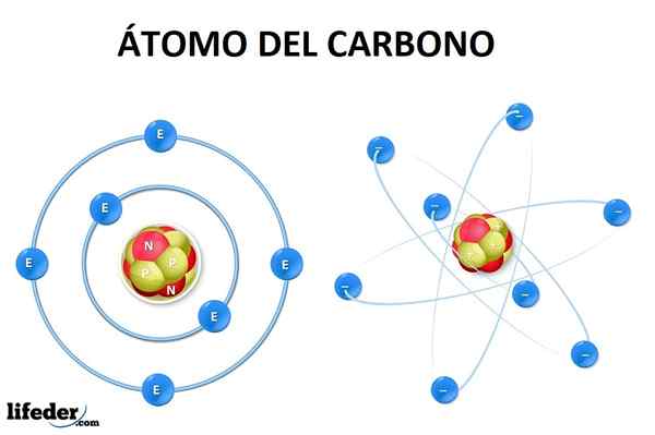 Concept d'hybridation du carbone, types et leurs caractéristiques