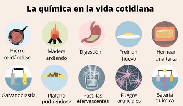 Chimie dans la vie quotidienne +30 exemples