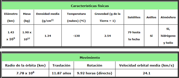 Os 8 exemplos de recursos gráficos mais relevantes