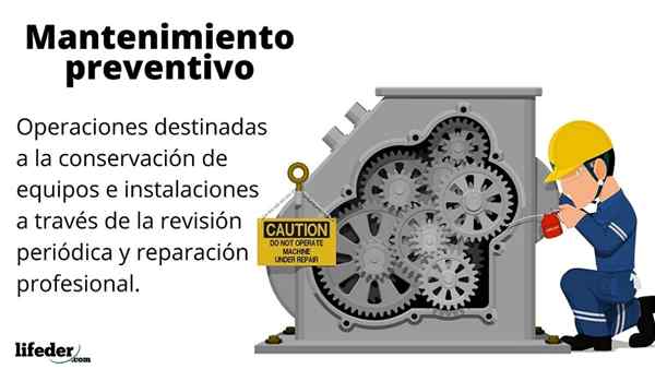 Caractéristiques de maintenance préventive, types, objectifs