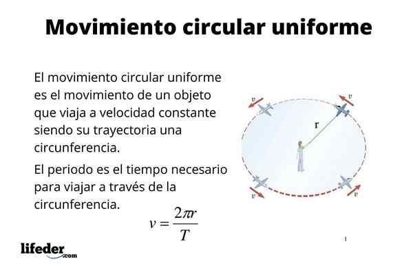 Enotno krožno gibanje (m.C.Ali.) formule, značilnosti