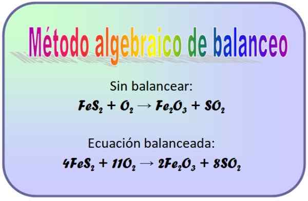 Método de balanceamento algébrico (com exemplos)