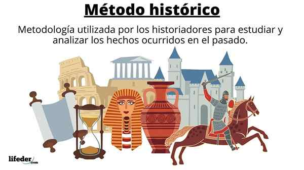 Características do método histórico, etapas e exemplos