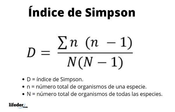 Fórmula do índice Simpson, interpretação e exemplo