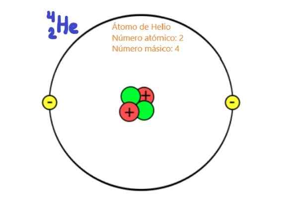 Numéro atomique