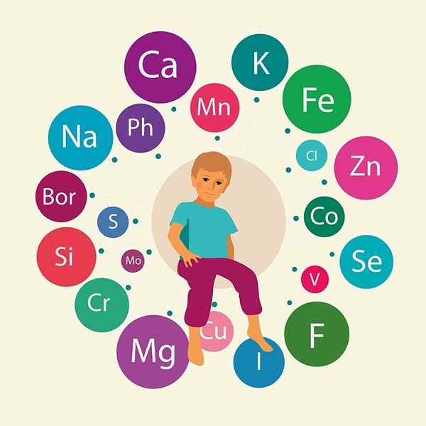 Oligoelements ce qu'ils sont, à quoi servent-ils et que sont les