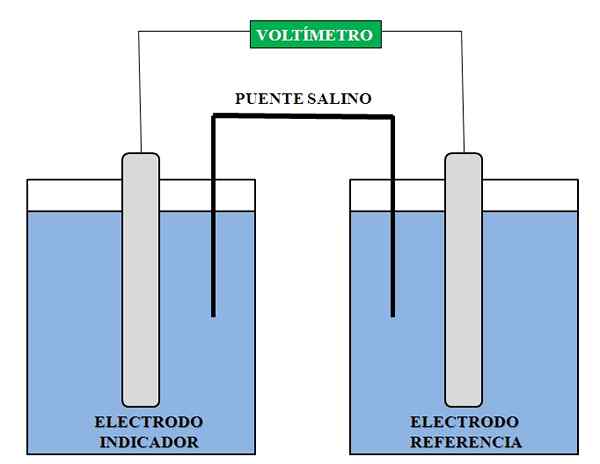 Potentiometri grunder, ekvationer, elektroder