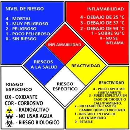 Was ist der Sicherheits -Rhombus und wofür ist es??