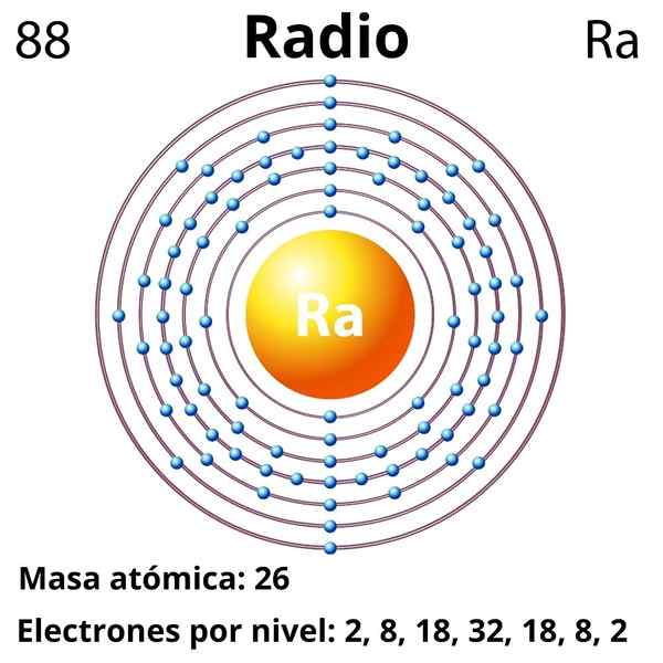 Structure radio, propriétés, utilisations, obtention