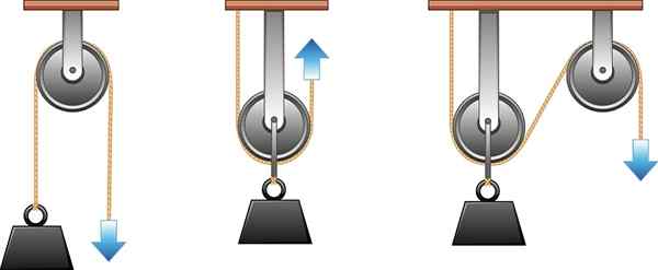 Systèmes technologiques quels sont les types et les exemples