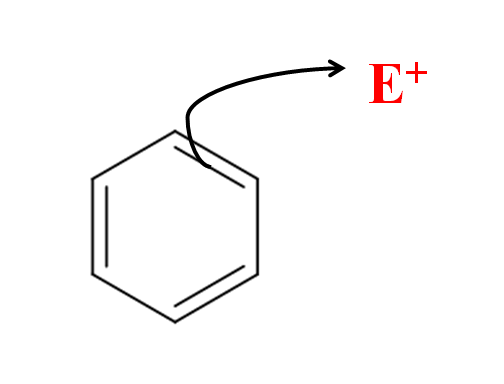 Mecanismo de substituição eletrofílica aromática e exemplos