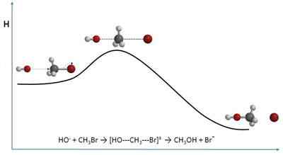 Systèmes de théorie des collisions, énergie, exemples