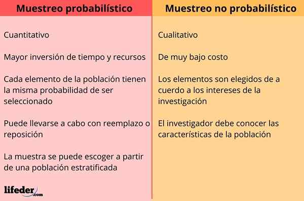 Tipos de amostragem e suas características (com exemplos)