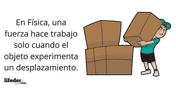 Trabalho de fórmula, unidades, exemplos, exercícios