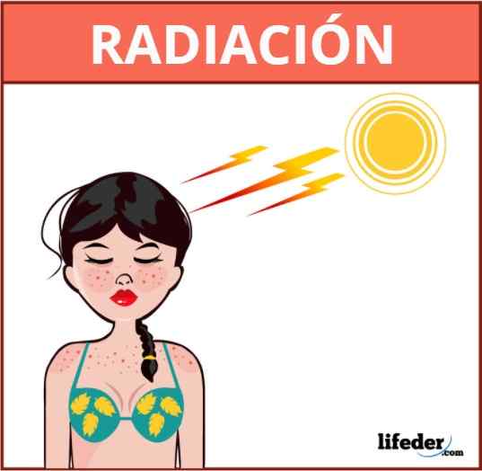 Trasferimento di calore a radiazioni (con esempi)