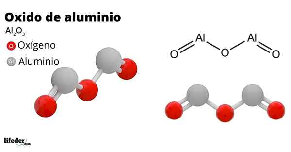 Estrutura de óxido de alumínio, propriedades, usos, nomenclatura