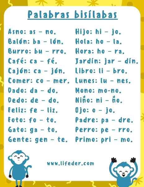 +100 exemples de mots bisyl ordonnés par ordre alphabétique