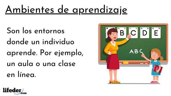 Ambientes de aprendizado