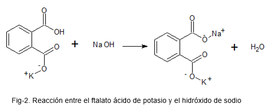 Kalium bifthalaatstructuur, nomenclatuur, gebruik, risico's