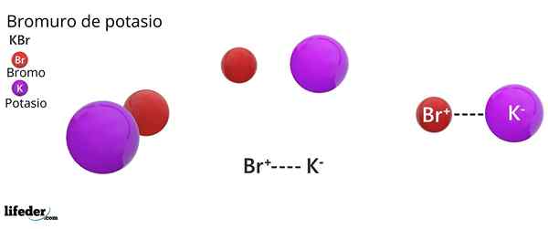 Structure du bromure de potassium (KBR), propriétés, utilisations