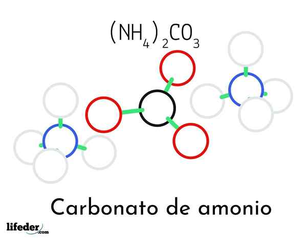 Ammoniumkarbonat ((NH4) 2CO3)