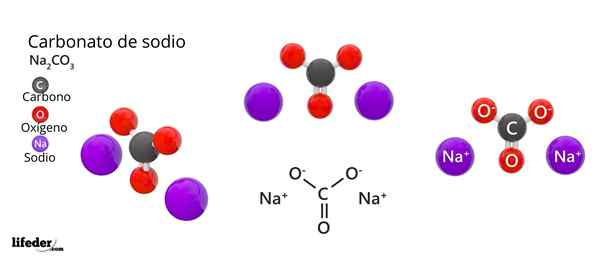 Carbonate de sodium (NA2CO3)