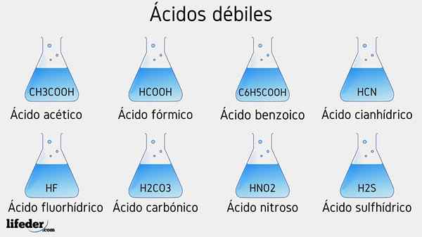 Acide faible