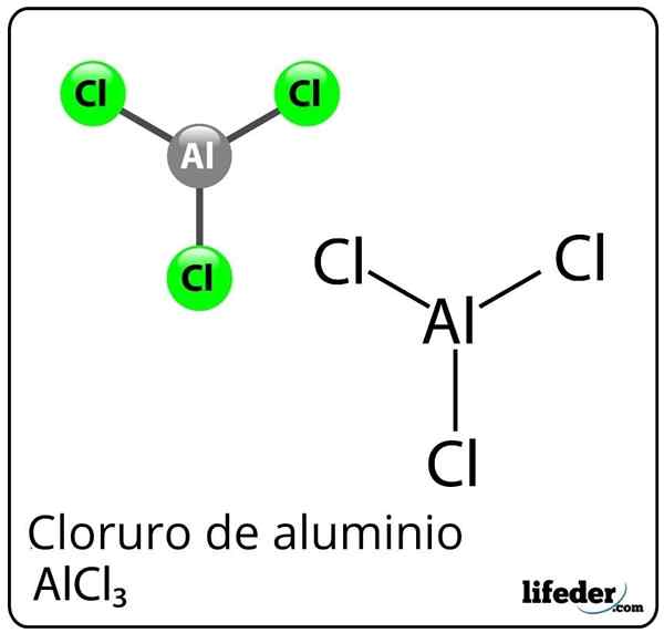 Chlorid hliníka (ALCL3)