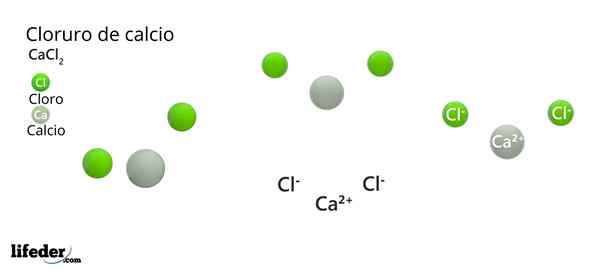 Chlorid vápenatý (CACL2)