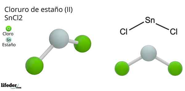 Tin Chloride (II)