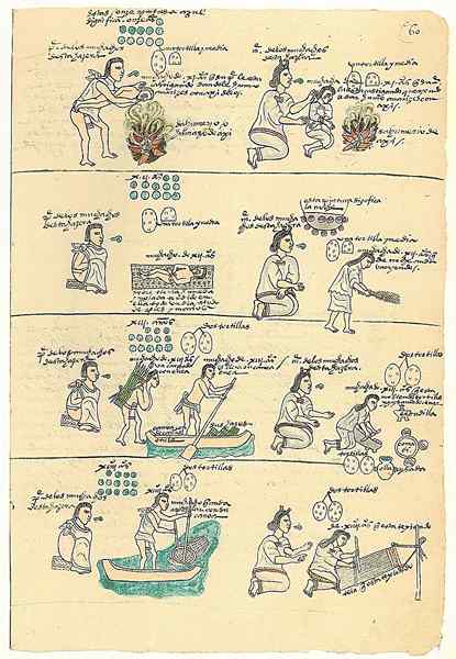 Wat was pre -Hispanic Education? (Mexico)