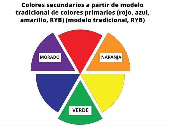 Cores secundárias