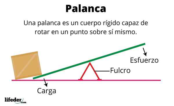 Corps rigide