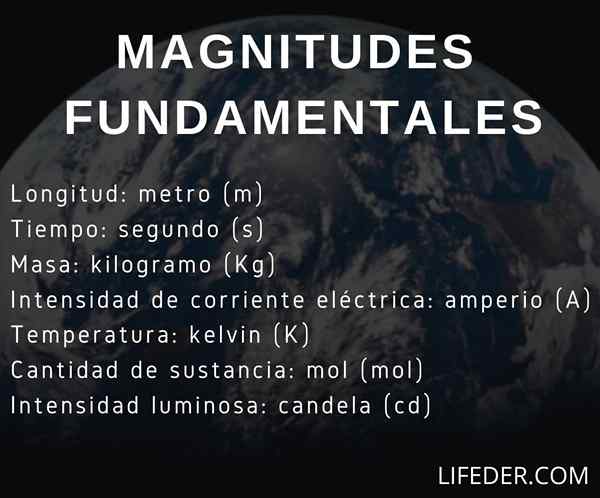 Wat zijn de fundamentele magnitudes?