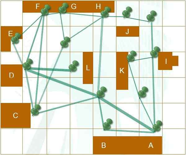 Diagrama de threads