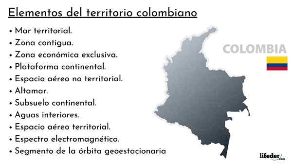 Delar av colombianskt territorium