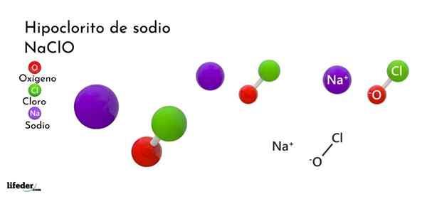 Hypochlorite de sodium (naclo)