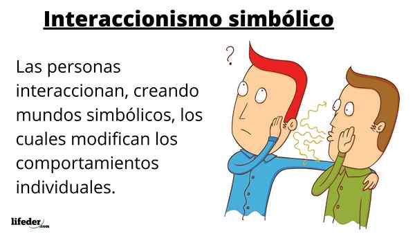 Interacionismo simbólico