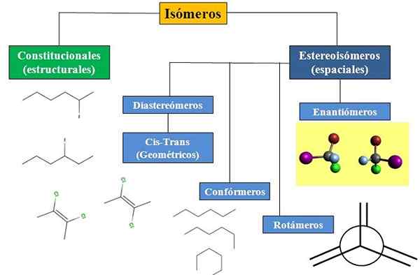 Isomería