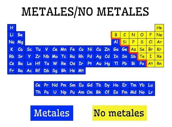 Metalle