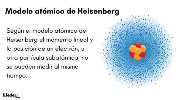 Heisenberg atómový model