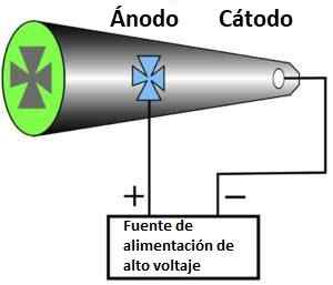 Perrin značilnosti atomskega modela, postulati