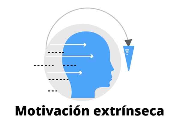 Características e exemplos de motivação extrínseca