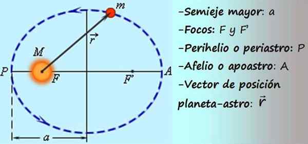 Elliptinen liike