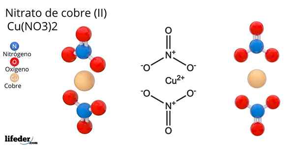 Nitrato de cobre (II)