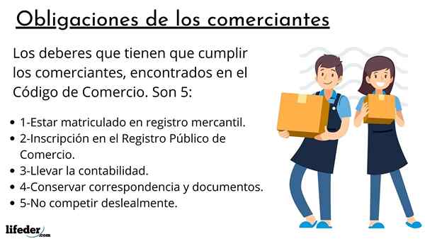 Obligations des commerçants (Mexique)