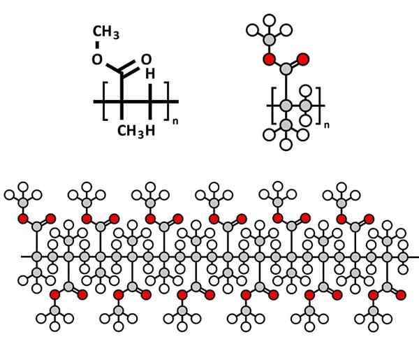 Polymelmetacrylat